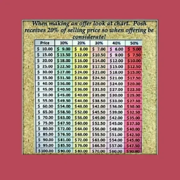  Torrid Plus Size New Burgundy Plaid Twill Tie Front Midi Shirt. - Picture 8 of 10